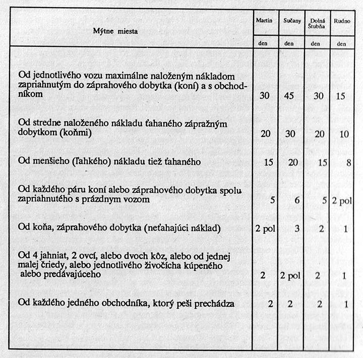 Tabuľka č.5 - Mýtne poplatky v Turčianskej stolici roku 1733