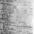 Súpis majetku Zuzany Rakšányiovej v Rudne z roku 1742
