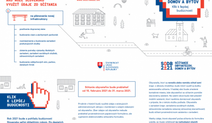 Sčítanie obyvateľov 2021